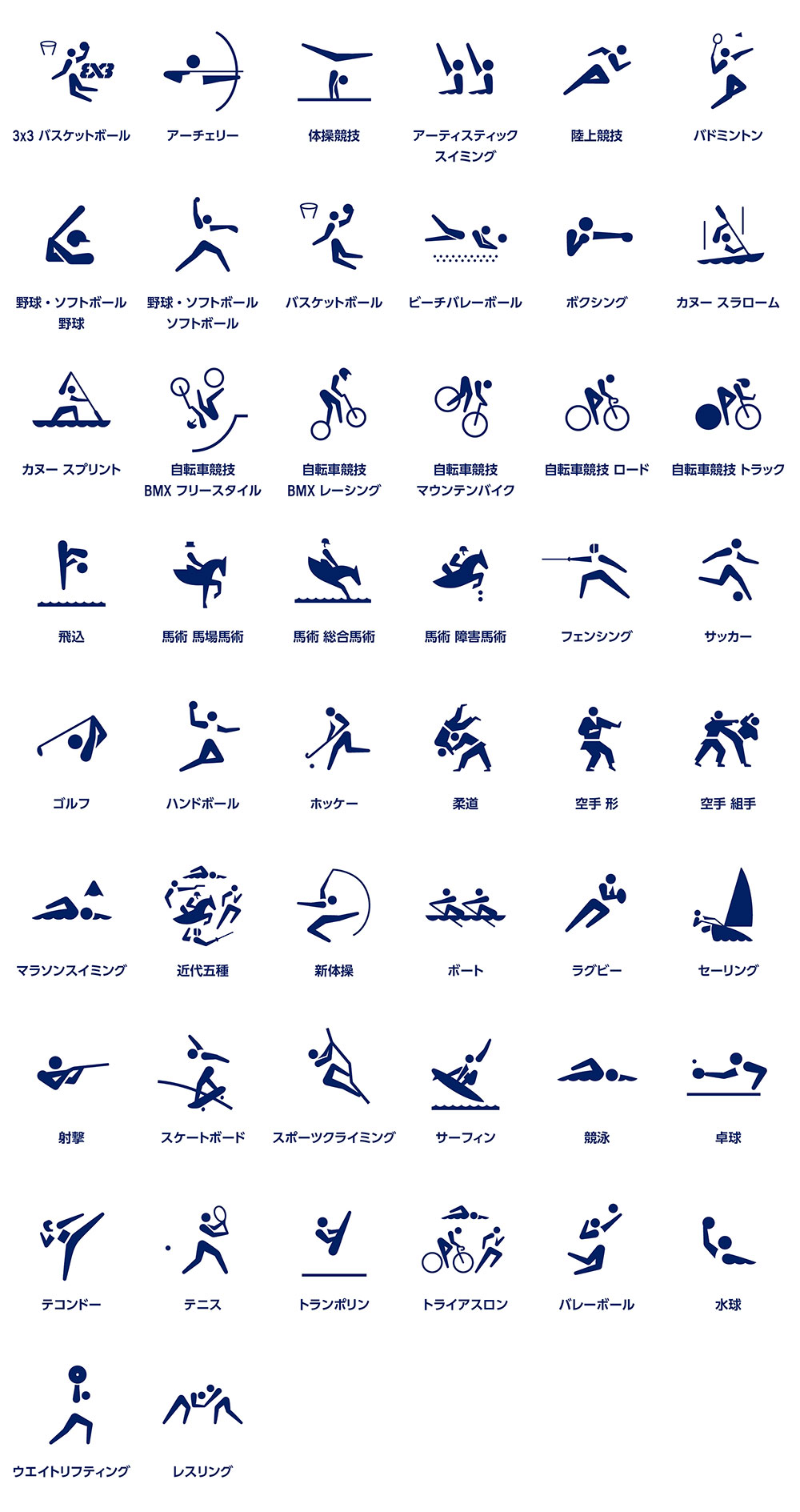 東京オリンピック パラリンピック競技大会 スポーツピクトグラム デザイン発表
